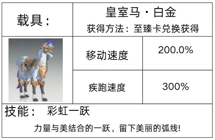 星痕共鸣坐骑获取全攻略
