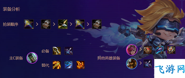 德莱文+泰达米尔+蔚：金铲铲之战S6.5挑战者羁绊阵容详解