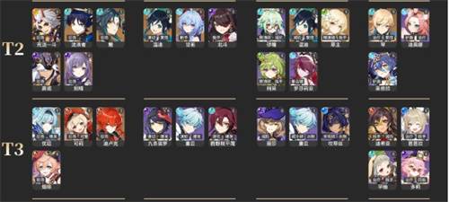 原神3.6角色强度排行：实力排行一览