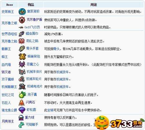 怒剑传奇老玩家进阶攻略：泰拉瑞亚专家模式专属物品福利全解析