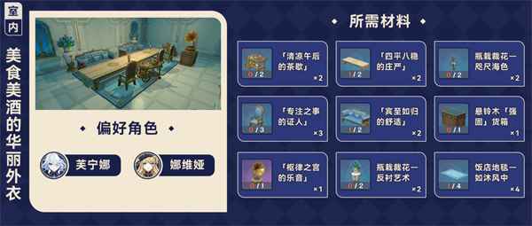 原神4.3枫丹尘歌壶赠礼套装材料全解析