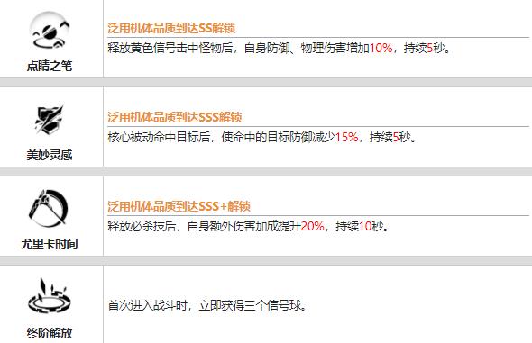 战双帕弥什艾拉·溢彩培养全攻略：值不值得练？