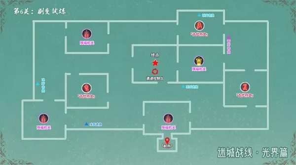 原神剧变试炼通关攻略：如何选择正确阵容