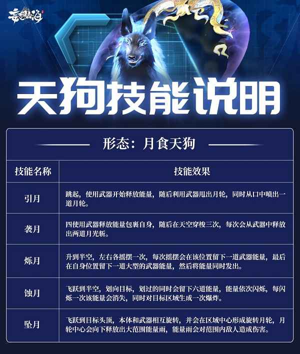 妄想山海天狗双形态技能全解析