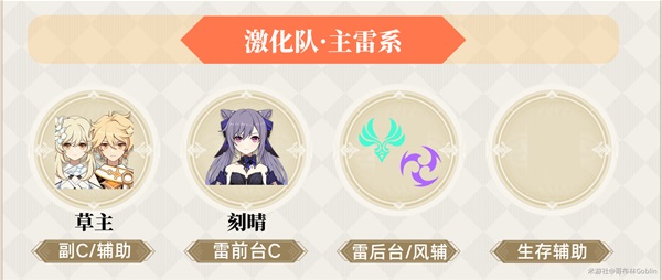 原神3.0版本草主全面攻略：天赋、出装、配队详解