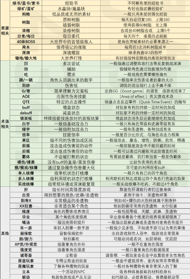 原神黑话大揭秘：游戏常见术语深度解析