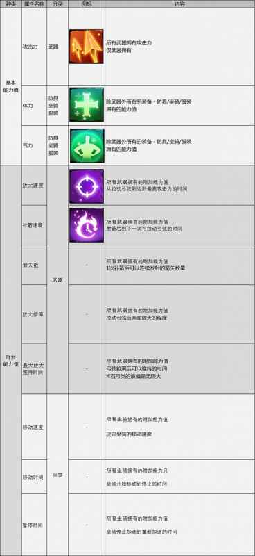 战箭天下能力值全解析