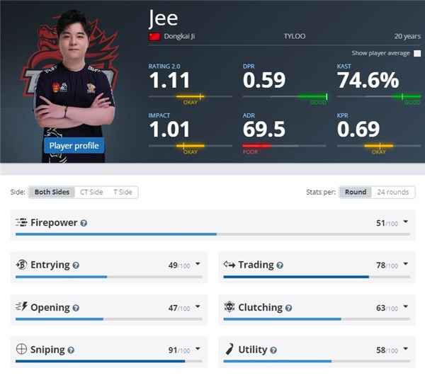 天禄TYLOO战队：CS2epls21赛场上的崛起与成员风采