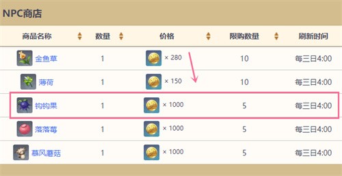 原神钩钩果的购买地点及获取方式汇总