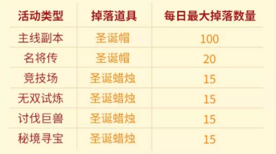 少年三国志2圣诞活动精彩玩法与奖励全解析