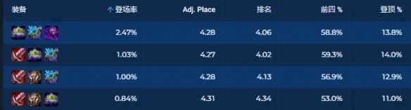 圣贤84阵容玩法详解：搭配、装备与过渡策略