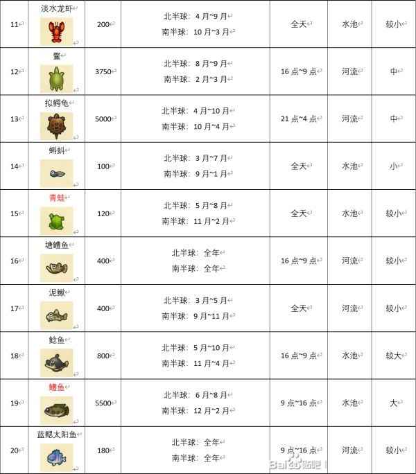 四月动物森友会鱼图鉴:重点鱼种及捕捉攻略