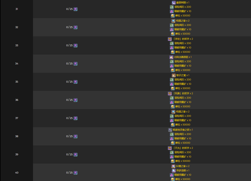 原神稻妻神樱升级奖励全解析