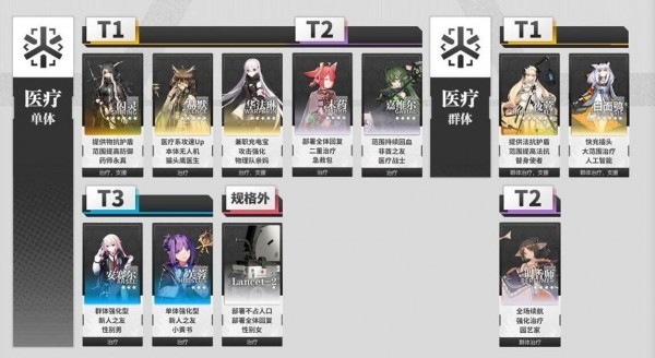 明日方舟龙舌兰材料获取全攻略