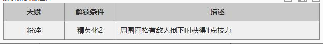 明日方舟推进之王干员评测