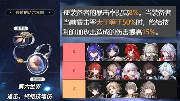 崩坏星穹铁道2.1版本3倍位面遗器角色推荐指南