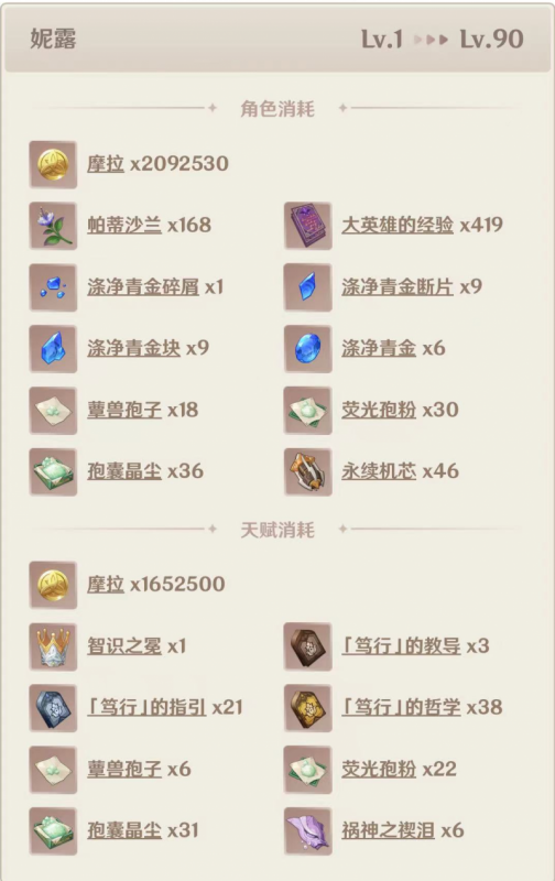 原神妮露突破材料全解析