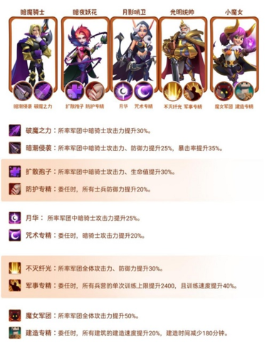 指尖领主暗骑士阵容搭配心得