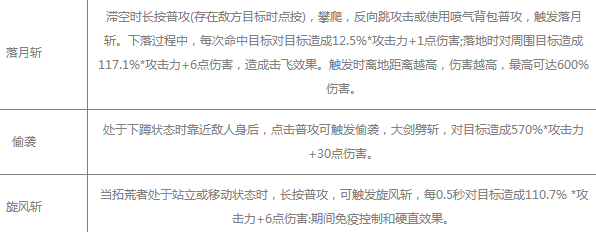 幻塔蔷薇之锋怎么样