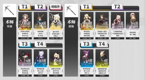 明日方舟龙舌兰材料获取全攻略