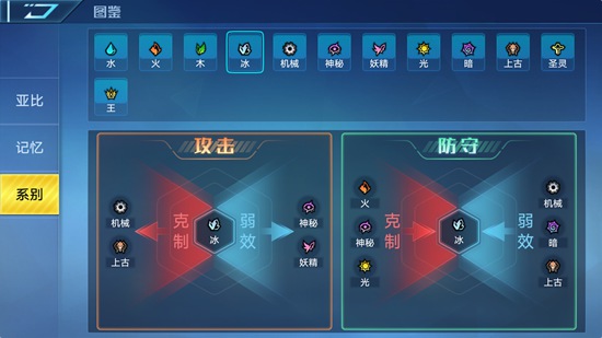 奥拉星手游卡罗特实力解析：强控亚比培养与搭配指南