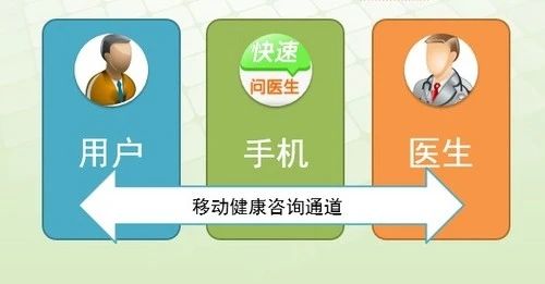 快速问医生APP怎么样？真的靠谱吗？