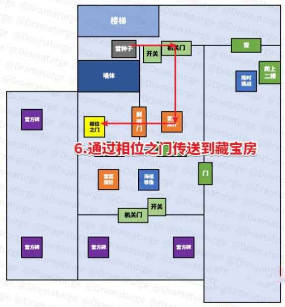 原神水月池大迷宫通关全攻略