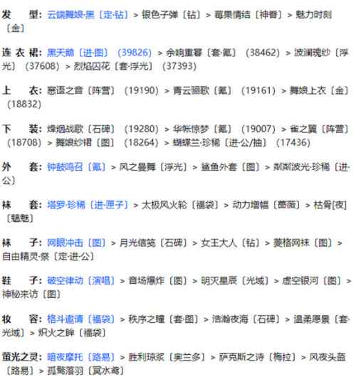 奇迹暖暖联盟20-2荒漠明珠通关全攻略