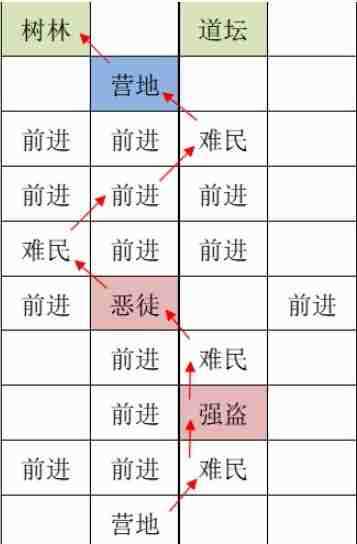 如鸢洛阳据点重建路线全攻略