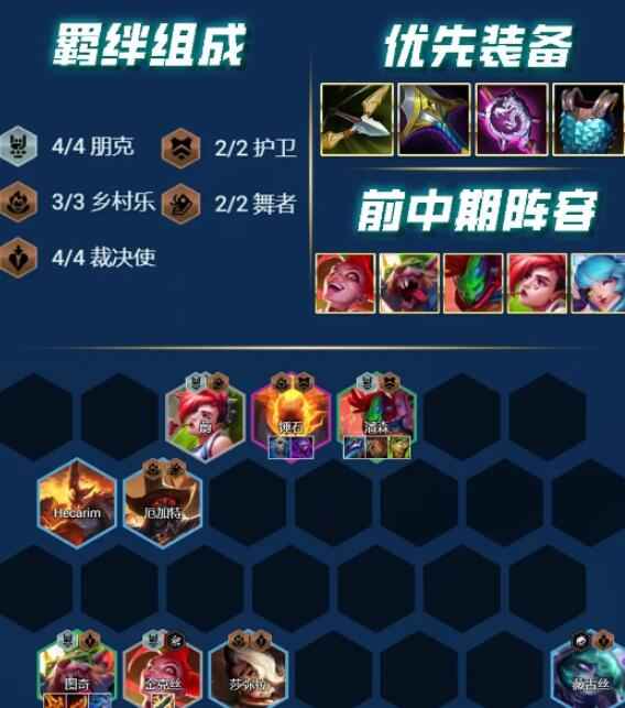 云顶之弈S10赛季阵容搭配全攻略