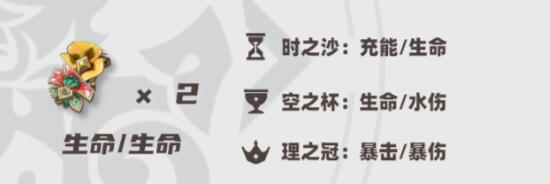 原神芙宁娜圣遗物怎么选：充能、生命、爆击搭配指南