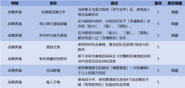 崩坏星穹铁道1.6版本成就全解析