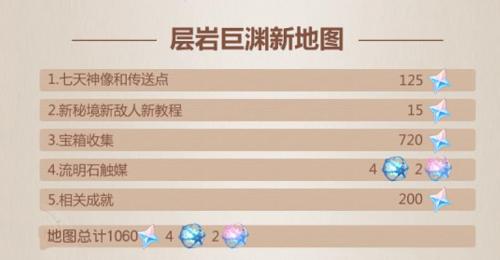 原神2.6版本原石奖励全解析:如何获取最大化原石奖励