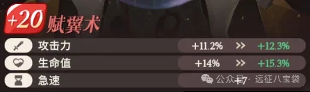 剑与远征启程赋翼术玩法攻略详解：如何最大化单英雄输出