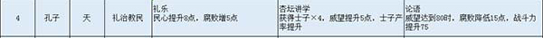 无悔华夏名臣图鉴全解析