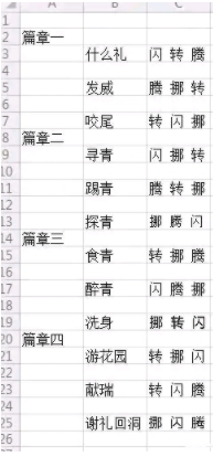 奥拉星手游麒麟舞练功房招式组合