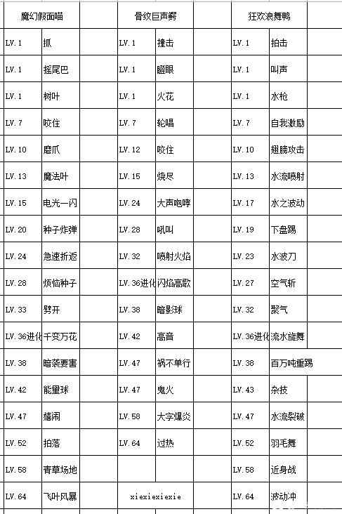 宝可梦朱紫御三家进化形态详解：长啥样，有多强？