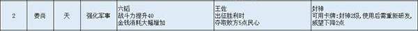 无悔华夏名臣图鉴全解析