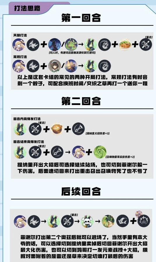 原神七圣召唤双草激化卡组深度解析与实战技巧