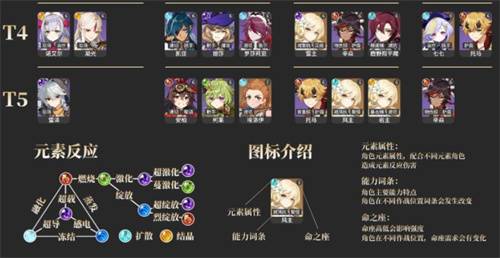 原神3.6角色强度排行：实力排行一览