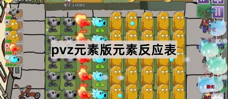 《植物大战僵尸元素版》的元素反应全解析：组合玩法与强大效果