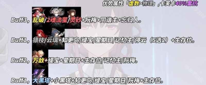 崩坏星穹铁道3.2结构规律上半打法与配队全攻略