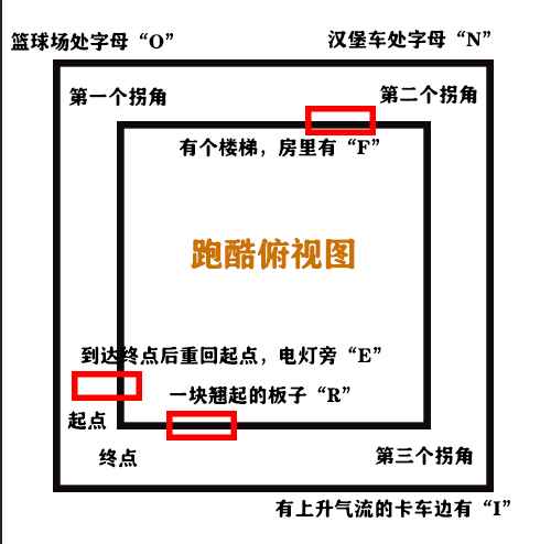 堡垒之夜城镇之旅琼斯位置全攻略