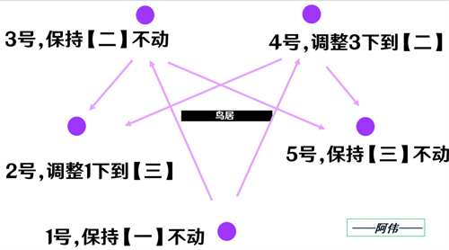 原神神樱大祓任务全攻略：从荒海遗迹到净化结界的详细步骤与支线任务解析