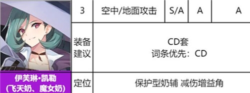 异界事务所伊芙琳技能深度解析：强度、机制与培养策略