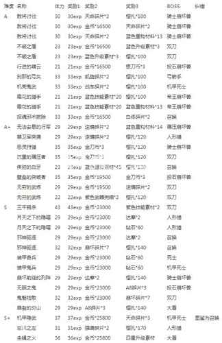 崩坏3每日驱魔全攻略：任务选择、评级、奖励及优化策略