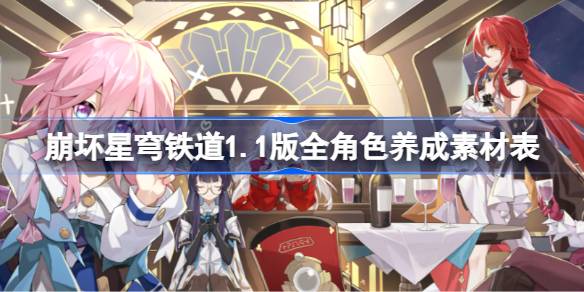 崩坏星穹铁道1.1版角色养成全解析：突破所需材料详解