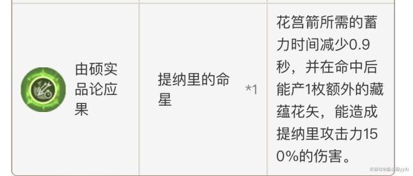 提纳里速切培养攻略：武器圣遗物选择与配队心得