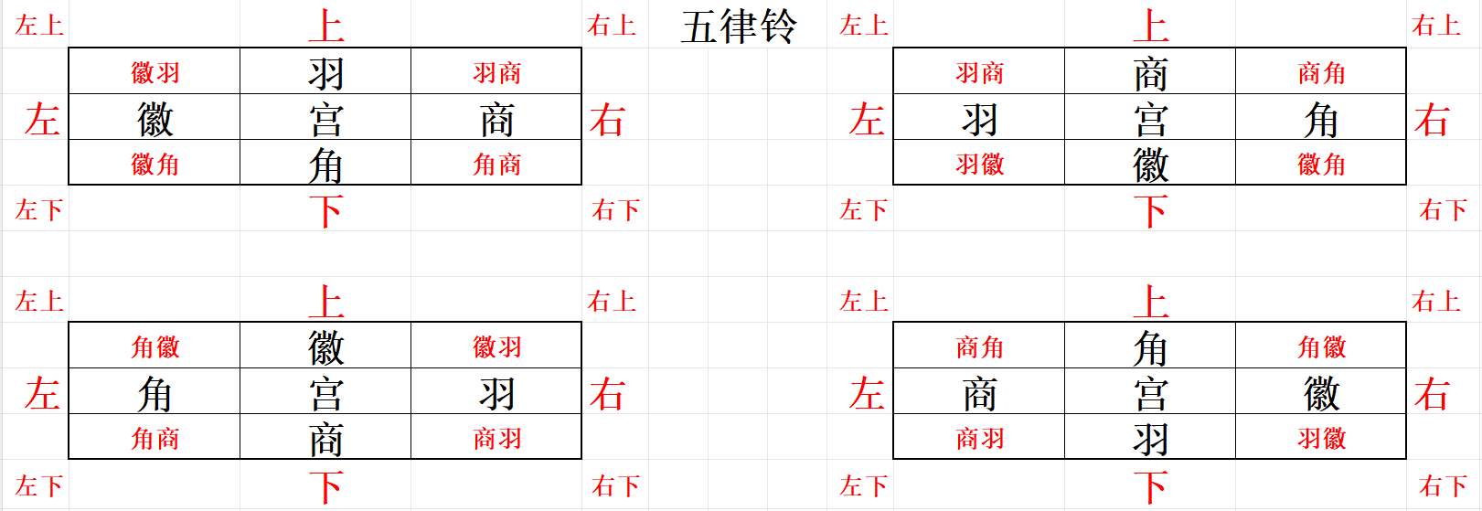 射雕手游五律铃攻略：图文详解解锁方法与心得