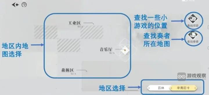 宿命回响城镇探索心得分享：地图技巧与隐藏地点全攻略